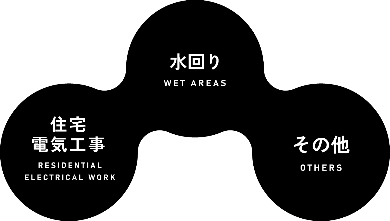 住宅電気工事 RESIDENTIAL ELECTRICAL WORK | 水回り WET AREAS | その他 OTHERS